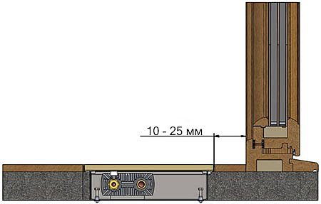 Тирета от стени и прозорци