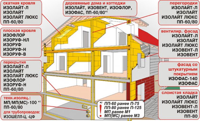 Отзиви за базалтова вълна