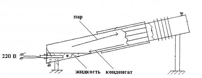 Видео инструкция „Направи си сам“ нагревател с капка на пара