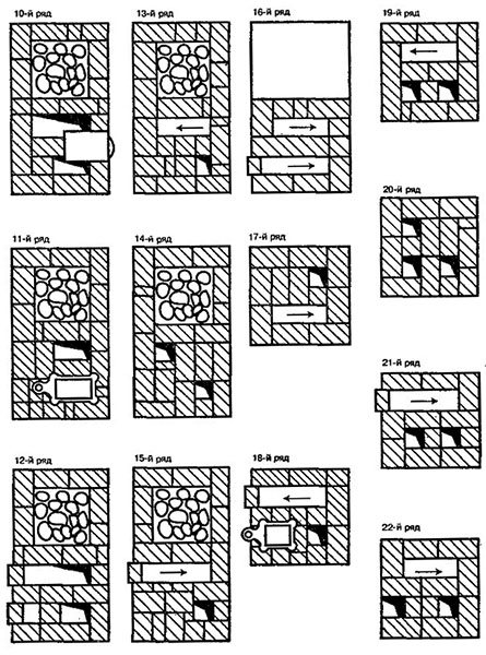 нагревателна печка с отопление отдолу