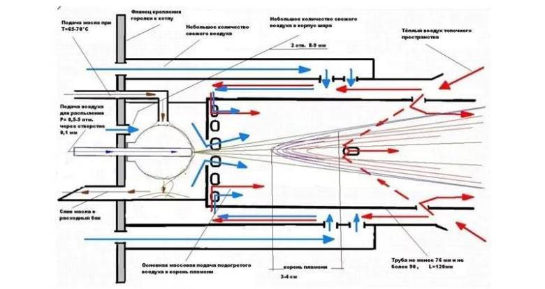 Работеща пещ с водна верига: принципът на работа на котел, пещ за отработено масло, чертежи на пещ с водна риза, как да го направите сами