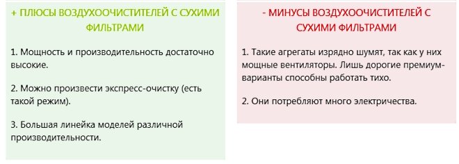 Плюсове и минуси на пречиствателите на въздух със сух филтър