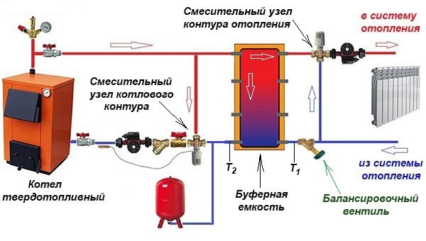 Линия за доставка и връщане Изтриване на страницата