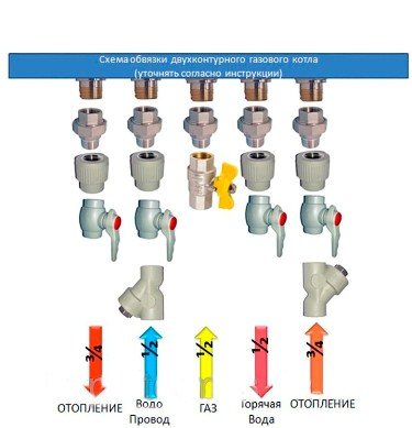 свързване на двуконтурен газов котел