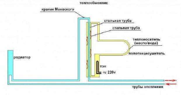 свързване на нагревателна релса за кърпи към диаграма на щранг за гореща вода