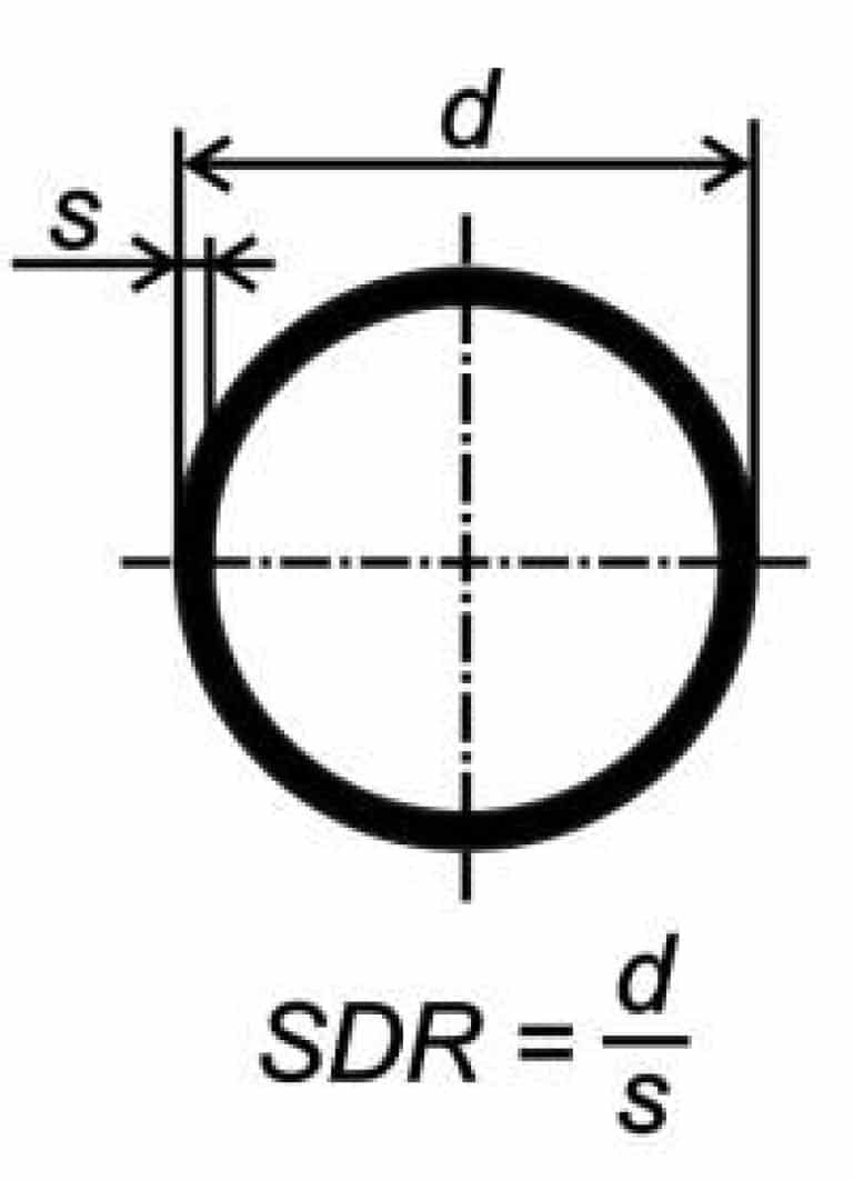 Полиетиленови продукти. Характеристики на тръбите съгласно GOST