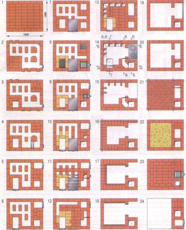 Поръчка на пещта Подгородников