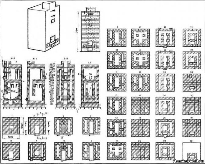 ПОРЪЧКИ ЗА ФУРНА