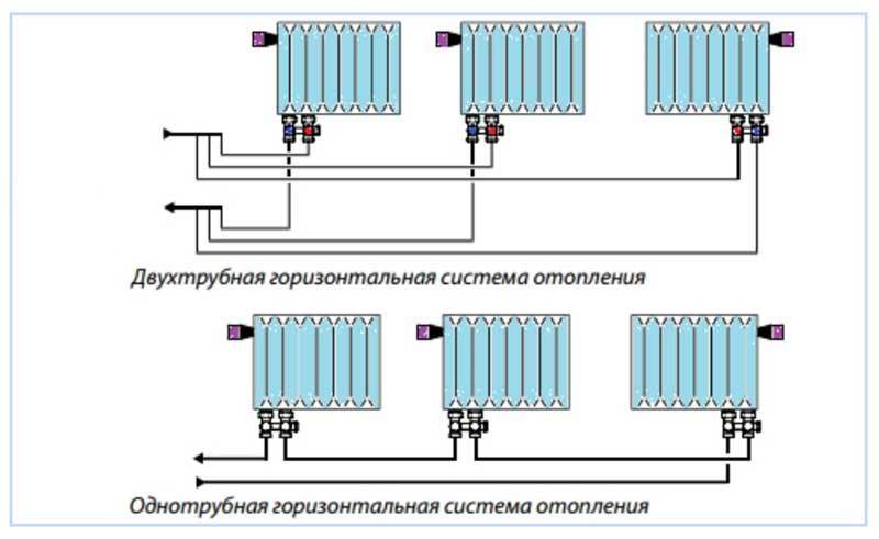 Стъпка по стъпка свързване на радиатор за отопление към полипропиленови тръби