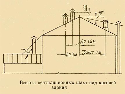 Правила за монтаж на димни и вентилационни тръби