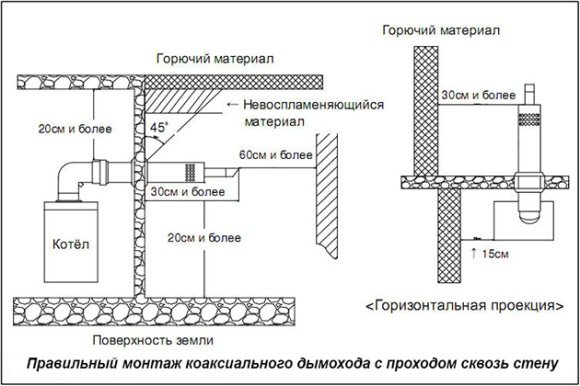 правилна инсталация на коаксиалния комин