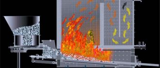 Принципът на работа на котел на въглища