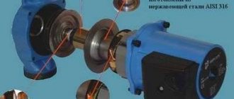 Принудителна циркулация с помпа Wilo за отоплителни системи в дома