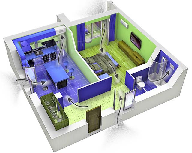 Захранваща вентилация на частна къща