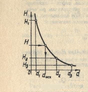 Изчисляване на диаметъра на отоплителните тръби