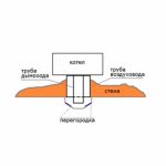 Местоположение на комина