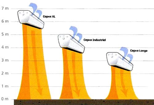 размер на завесата