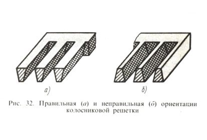 Фиг. 32. Правилна (а) и неправилна (б) ориентация на решетката