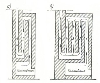 Фиг. 63. Нискоскоростни вериги