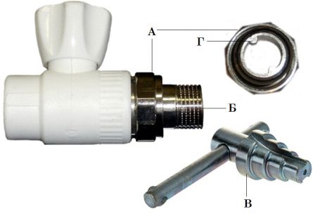 монтаж на радиатор за отопление, как да се усука