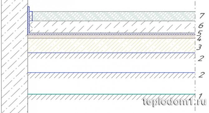 Схема за подреждане на пода на земята