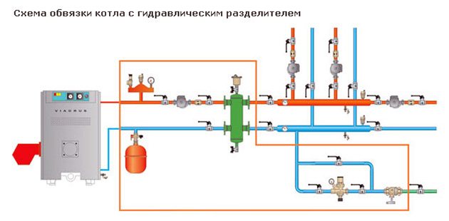 схема на тръбите на котела с няколко отоплителни кръга