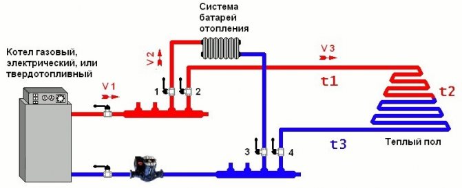 Схема на свързване на подово отопление