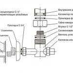 Схема на свързване на вентила за отопление на кърпата