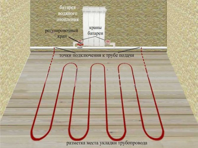 Електрическа схема за водно подово отопление. Ръководство за свързване на системата към комуникации