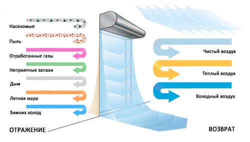 схема на работа