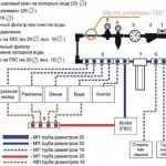 Схема на тръбите за баня