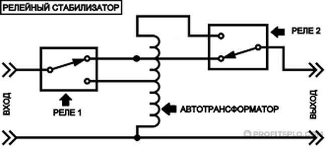 верига на реле стабилизатор