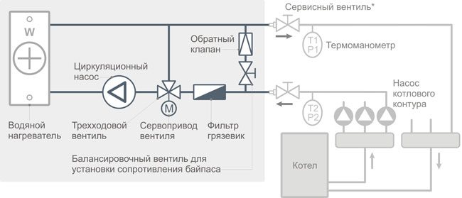 Схема на смесителния блок с трипътен клапан