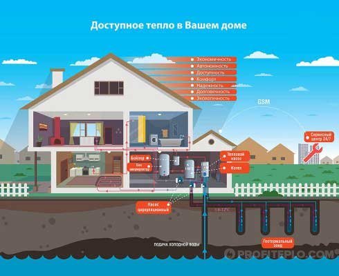 схема на устройството на помпата