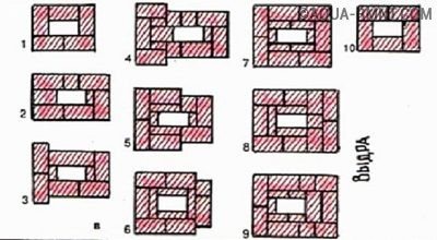 Схема на видра