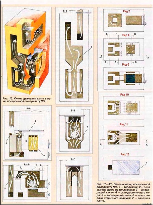 Шведи и техните варианти