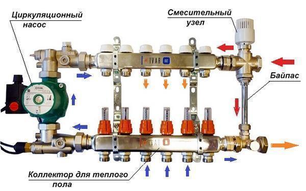 Байпасната система има много предимства