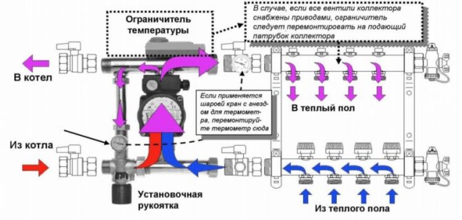 Смесител за подово отопление: Направи си сам