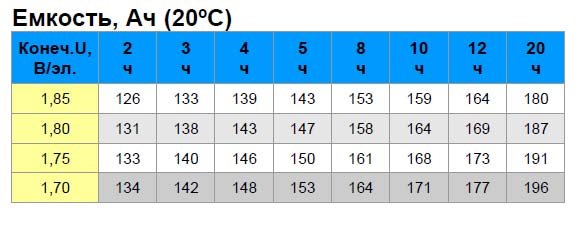 Слънчеви панели и модули