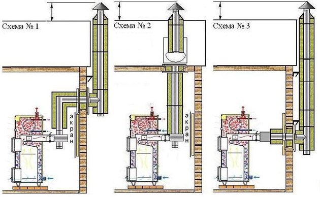 методи за свързване на котела към комина