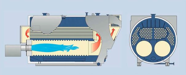 Стационарни дизелови топлинни генератори с две горивни камери Фиг. 2