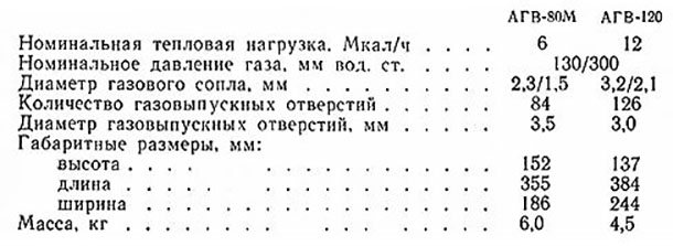 технически данни на различни модели на котел AGV