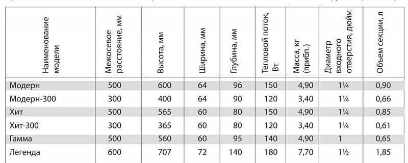 Спецификации