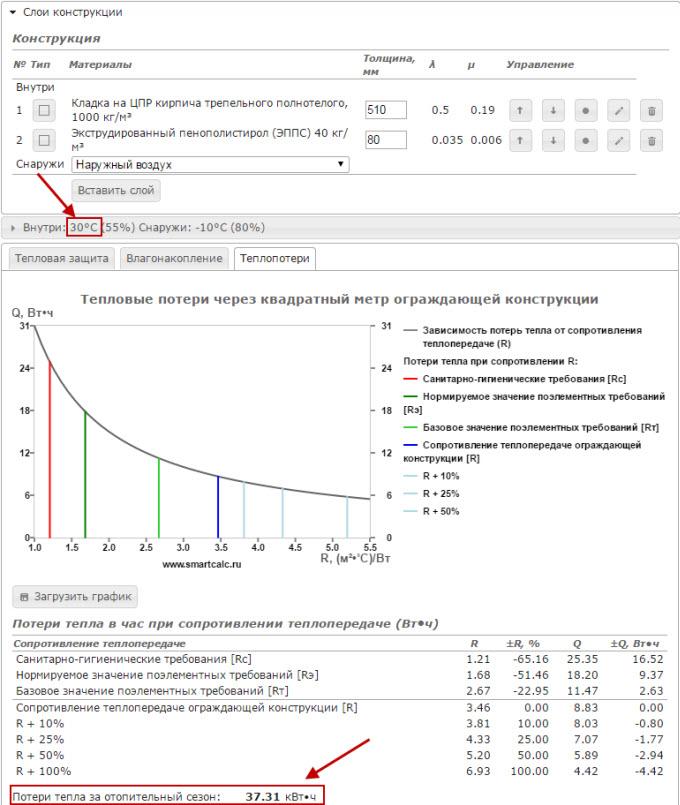 Загуба на топлина у дома с топли стени