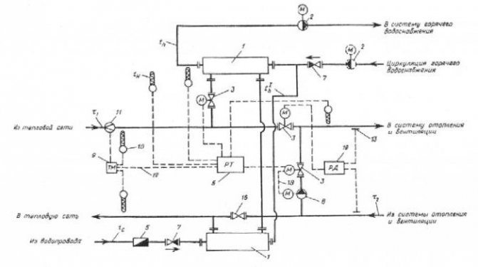 схема на отоплителния блок