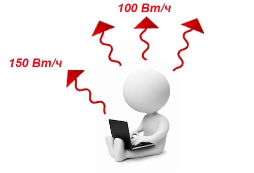 Разсейване на топлината от човек
