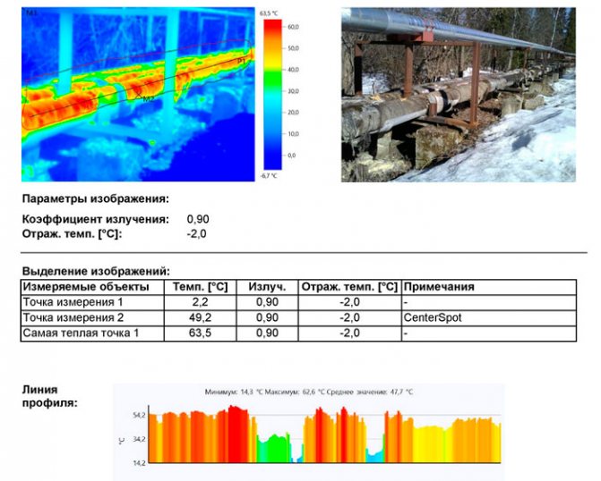 топлинни загуби в отоплителни мрежи - карти на дефекти и идентифицирани топлинни загуби
