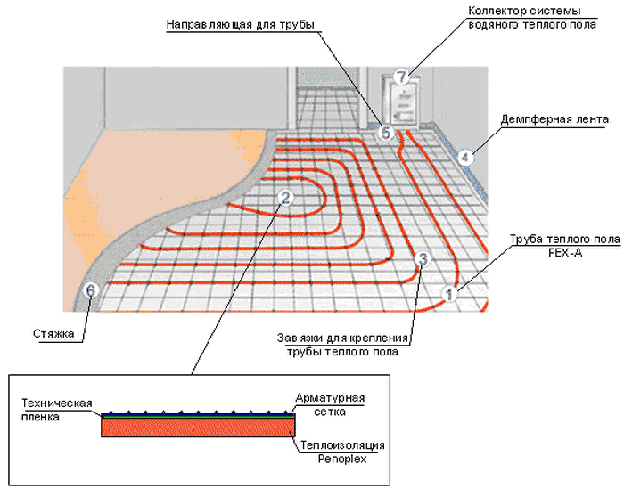 топъл под в кухнята