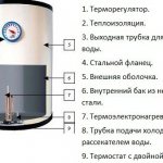 Типична структура на котела Ariston