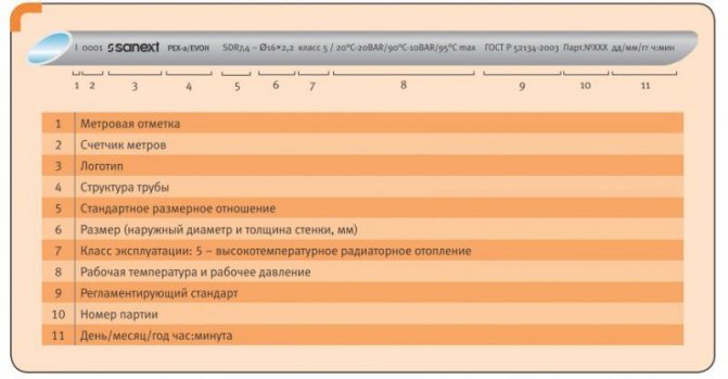 Тръби SANEXT за подово отопление